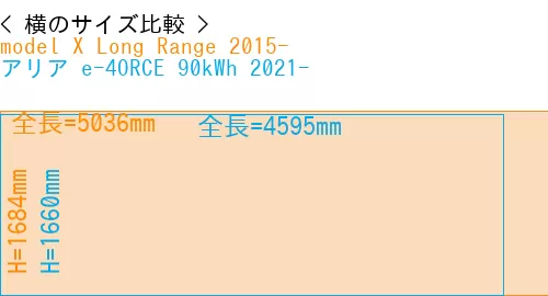 #model X Long Range 2015- + アリア e-4ORCE 90kWh 2021-